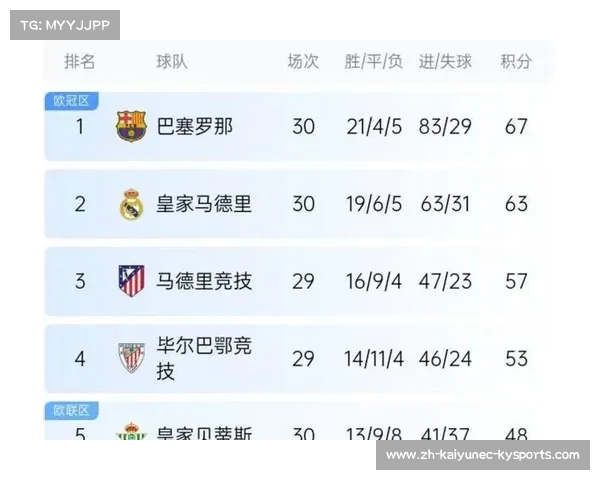 2014年西甲联赛完整赛程及球队表现分析